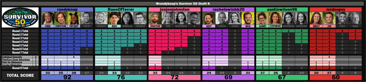 Randy Knuppel tweet media