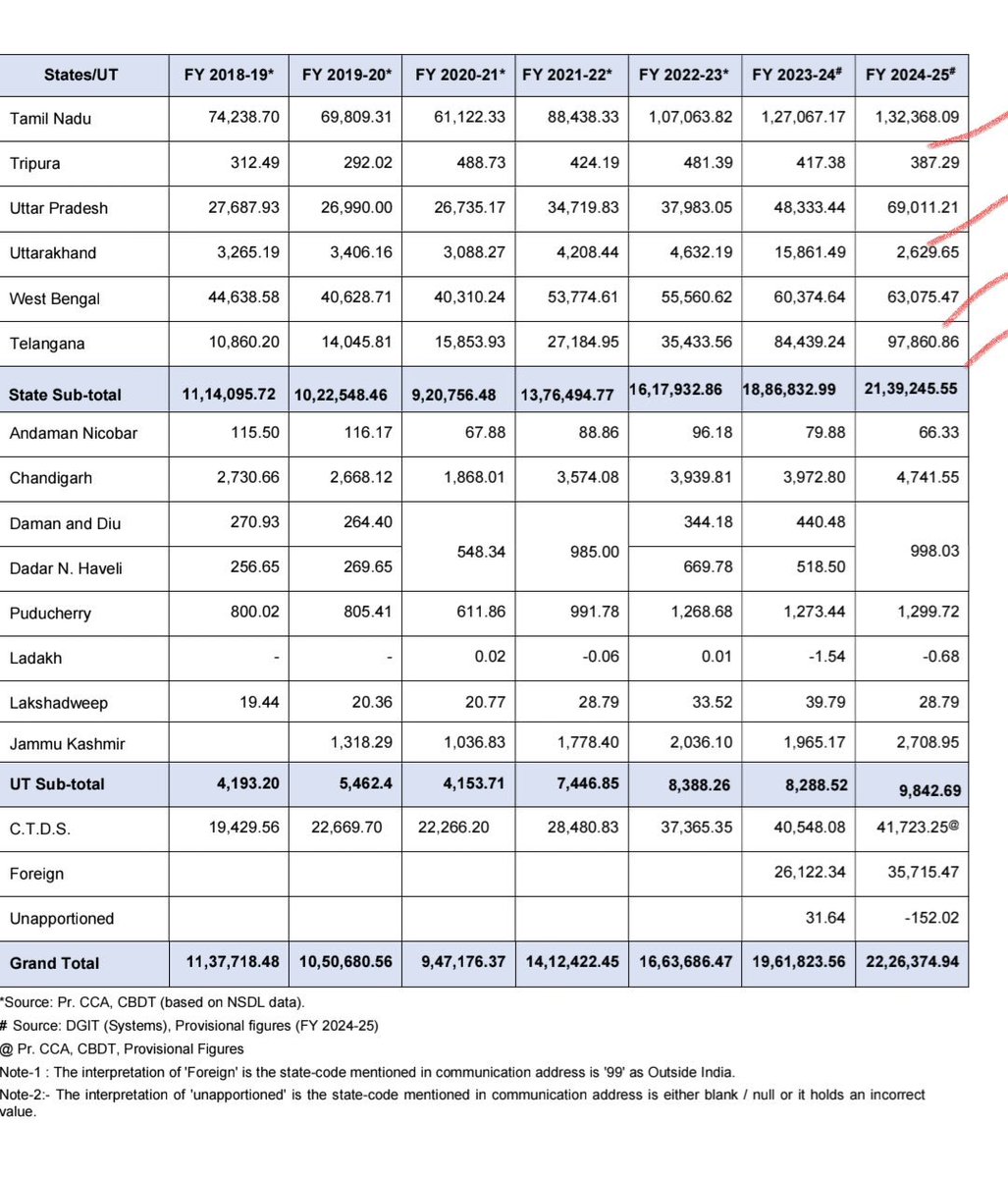 𝐒𝐚𝐟𝐟𝐫𝐨𝐧 𝐒𝐚𝐠𝐚𝐫 𝐆𝐨𝐮𝐝 tweet media