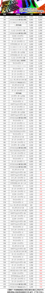 【公式】PS調査員来店＠DMMぱちタウン tweet media