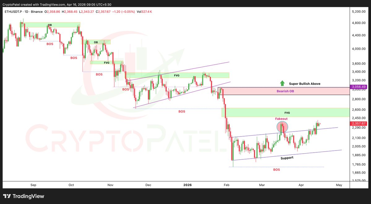 CryptoPatel's tweet image. One Level Will Decide #ETHEREUM Next Big Move: Watch This Closely

$ETH dropped hard from $4,800 all the way to $1,765, wiping out almost everyone on the way down. That bottom looks done for now.

Since then, price has been slowly climbing inside a rising channel. Recently we saw