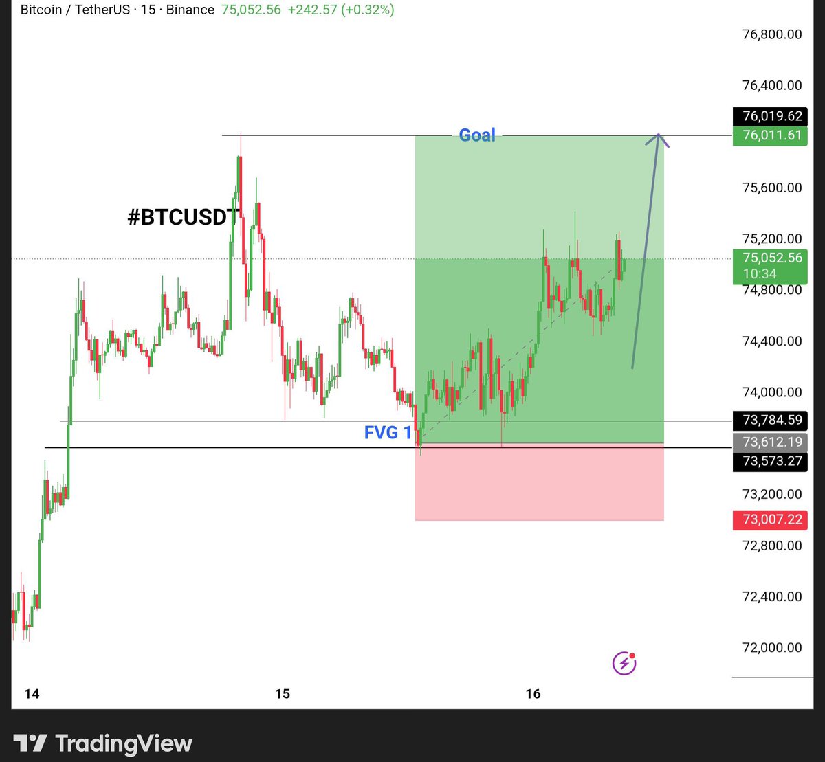 Crypto Whale Signals tweet media