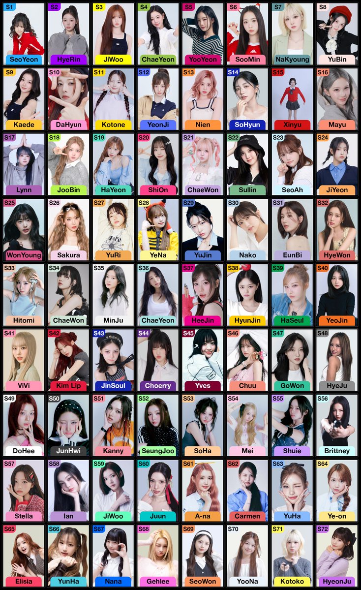 DespaBeeJo's tweet image. What if 48 was only 2/3 of the group
#tripleS #IZONE #LOONA #SAYMYNAME #Hearts2Hearts #UNIS