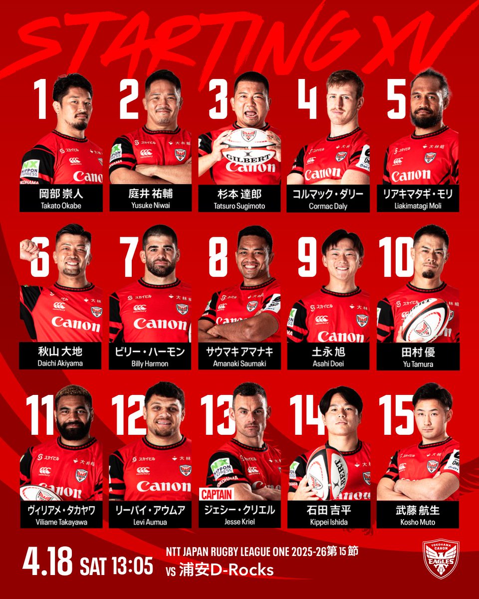 Canon_Eagles's tweet photo. 🔥🦅 𝐆𝐀𝐌𝐄 𝐌𝐄𝐌𝐁𝐄𝐑 🦅🔥

#NTTリーグワン 2025-26 第15節
🗓️ 4/18(土）13:05KO
🆚 #浦安D-Rocks
🏟️ #クラサスドーム大分
🔴着用ジャージ 1st

すべてを懸けて、チーム全員で勝ちにいく。

#GoEagles
#横浜キヤノンイーグルス
#yokohamacanoneagles https://t.co/7HQ7SkvPyI