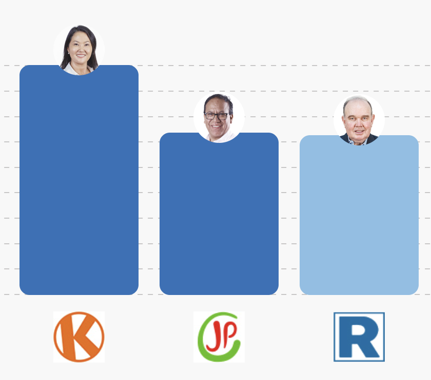 😷 Política Total tweet media