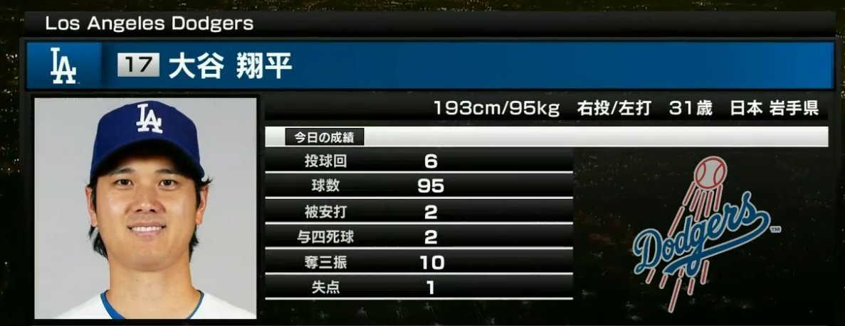 今日の大谷翔平の活躍