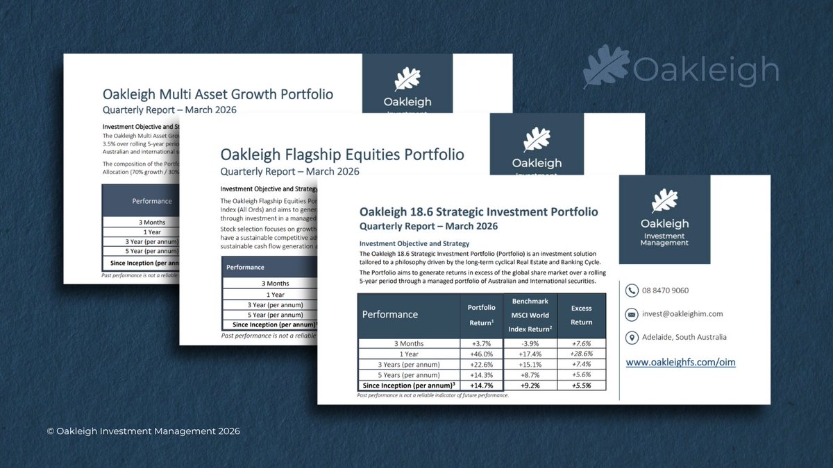 The Q1 2026 Quarterly Reports are now available.

In a more volatile market, performance was supported by disciplined risk management, profit-taking, and higher allocations to cash and defensive assets.

Across our portfolios, the focus remains the same: preserve capital, stay