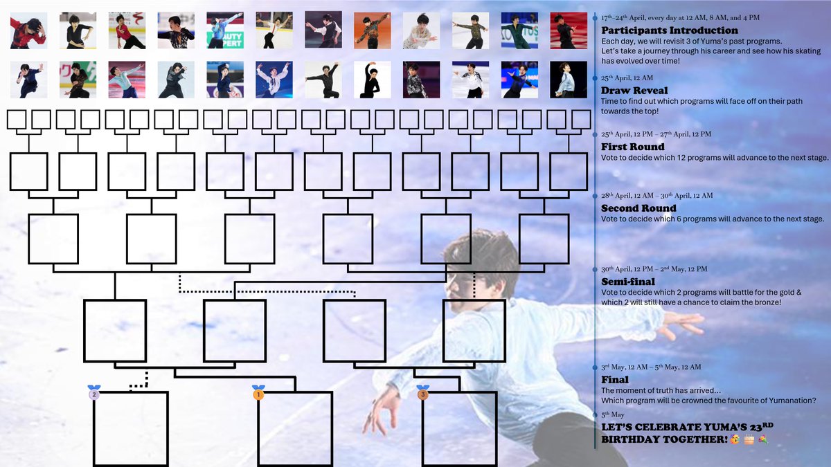 Yuma Kagiyama GIFs (・¨●​ฅ​) tweet media