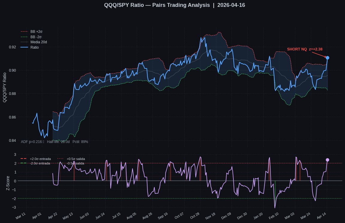 nmelech's tweet image. #Warning #Ponzi #ratio #QQQ #Nasdaq #SPY #SPX