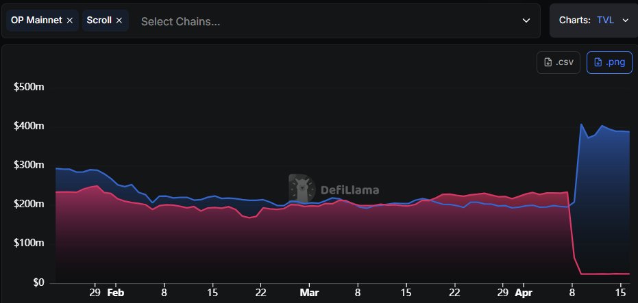 Pastanaga tweet media