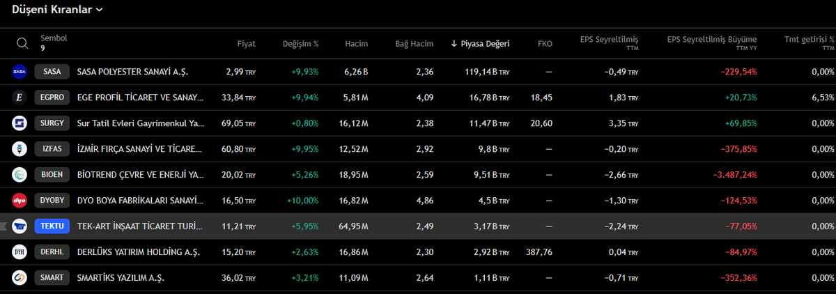 #bist #altny yatırım tavsiyesi değildir.