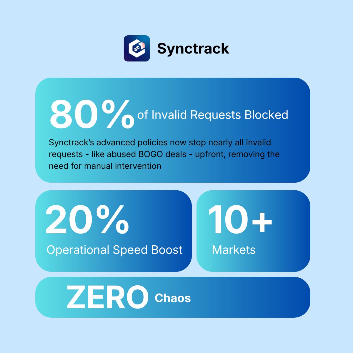 Synctrack tweet media