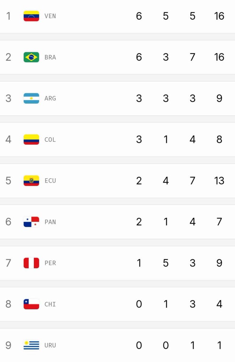 Aicardo Torres tweet media