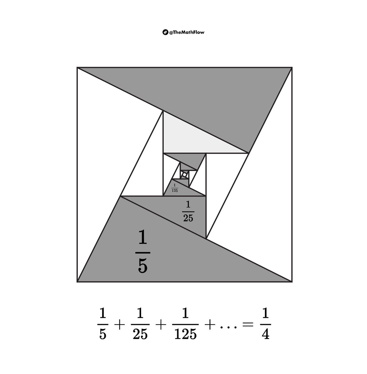 Visualising an Infinite Geometric Series.