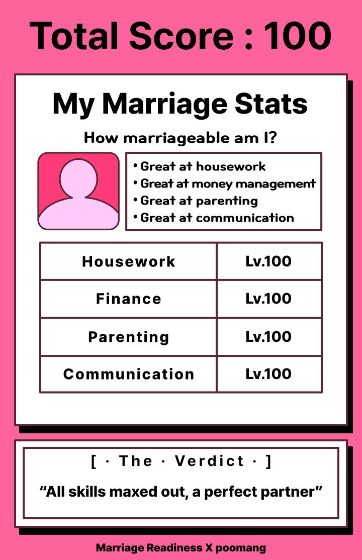 So I’m a good housewife it seems 🥰