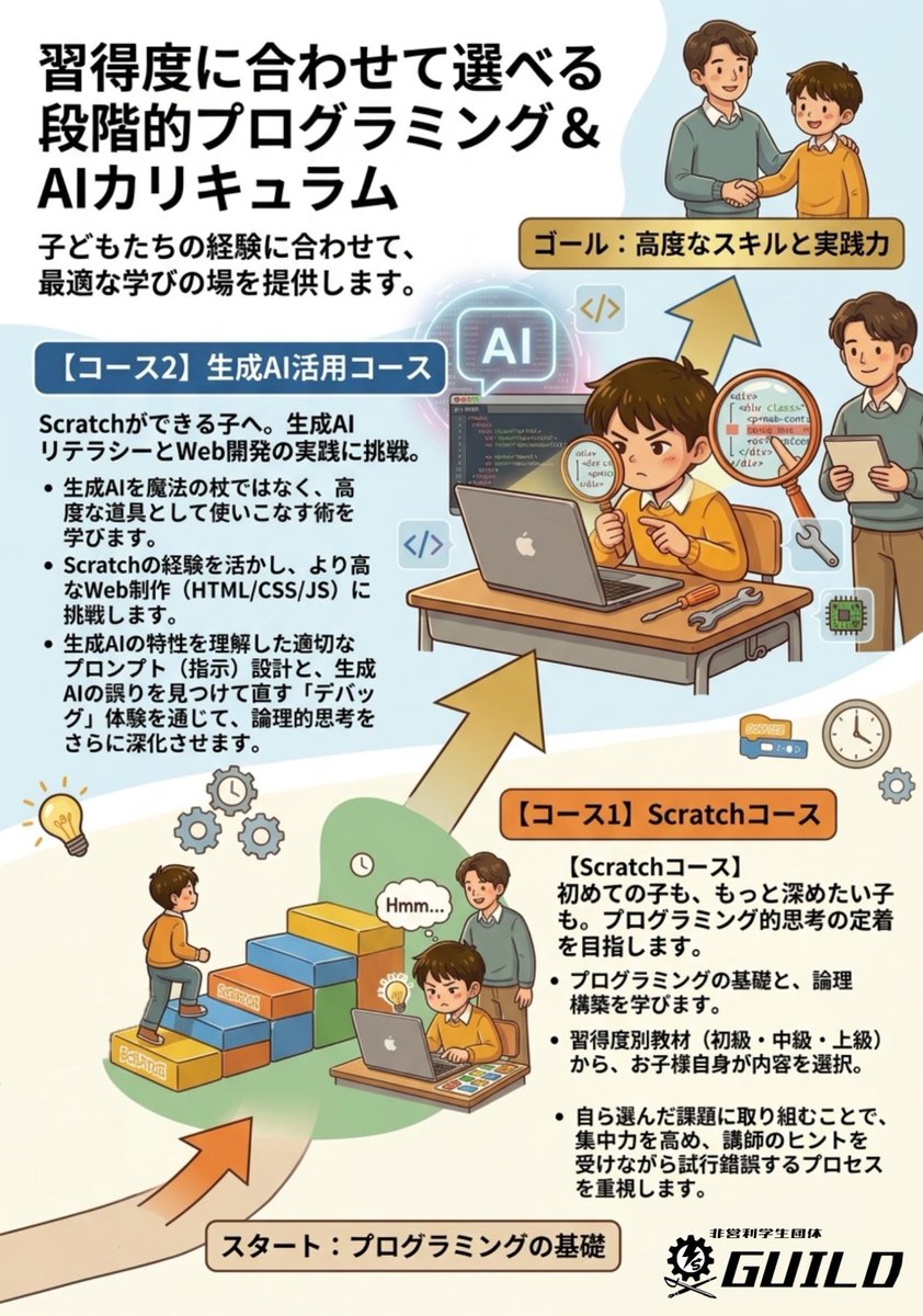 非営利学生団体 GUILD tweet media