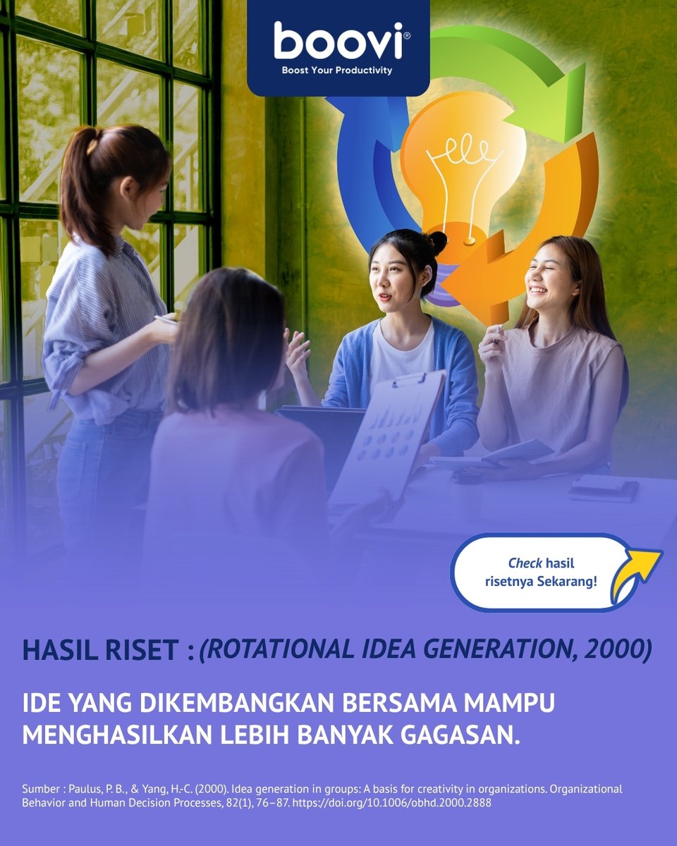 boovi_id's tweet image. Sering merasa diskusi tim cuma didominasi satu orang? Riset Paulus &amp;amp; Yang (2000) membuktikan bahwa ide yang dikembangkan bersama lewat metode Rotational Idea Generation jauh lebih melimpah!

#CreativeThinking #TeamCollaboration #Brainwriting #Ideation #BoostYourProductivity