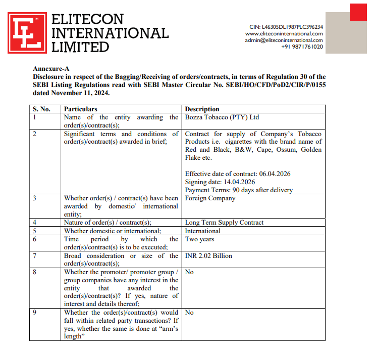 IndianStockEco's tweet image. 🚨Elitecon International:
👉#EliteconInternational secured a long-term supply contract for the supply of cigarettes and other tobacco-allied products, aggregating to a contract value of INR 2.02 Billion
#neworder #nifty #stocksInFocus #stockmarketnews #stockstowatch