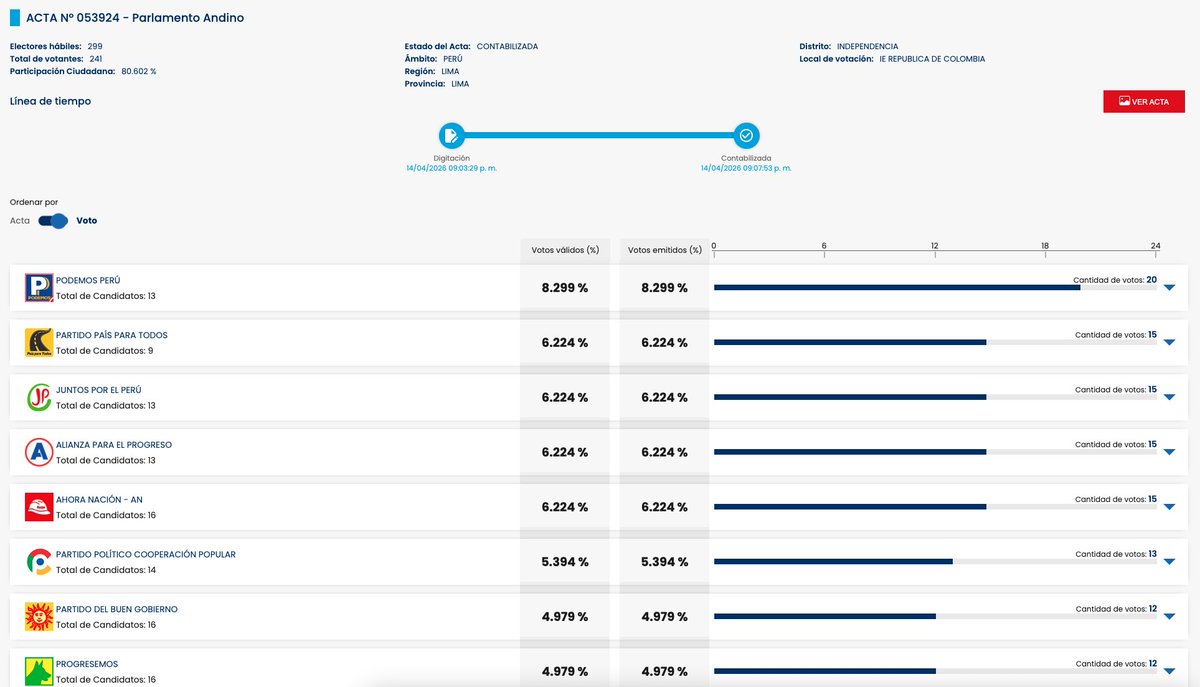 Diego Lopez tweet media