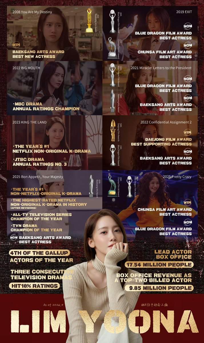 TS.BILLIONAIRE 🧡📸❤LIM YOONA💙🦒 tweet media