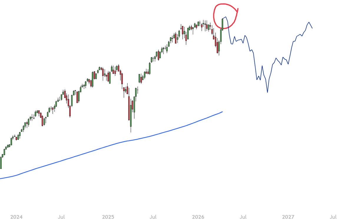 ChartistryTA tweet media