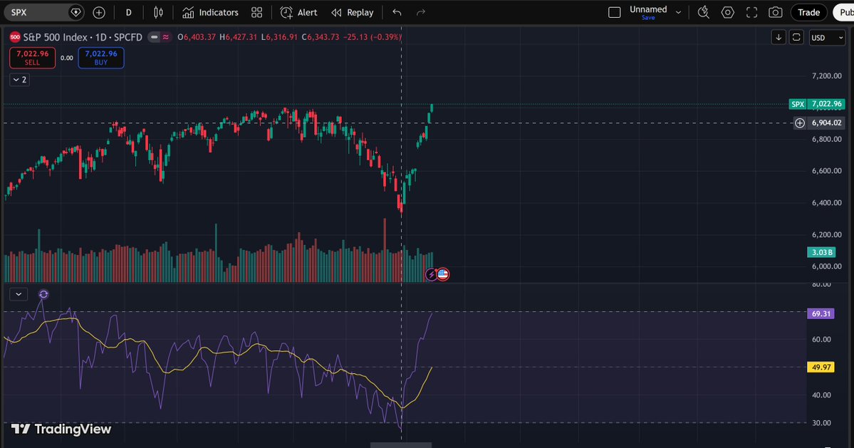 GANN TRADER tweet media
