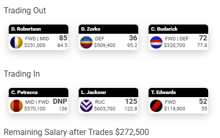 Appreciate anyone's feedback on potential trades this week. Struggling ...