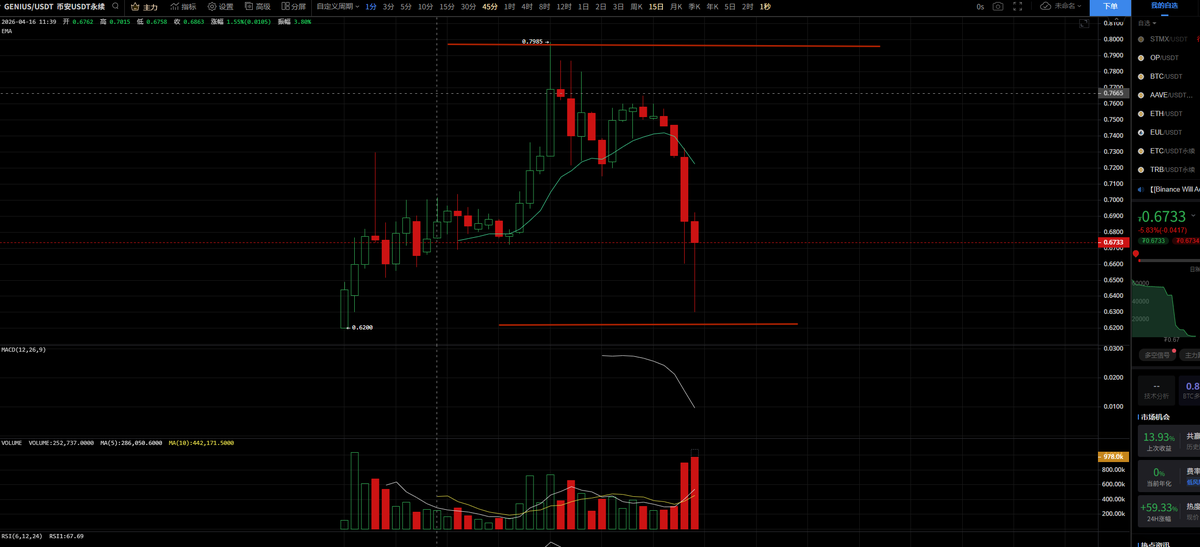 めElliot め🔶 BNB 币安人生🔶1000X GEM tweet media