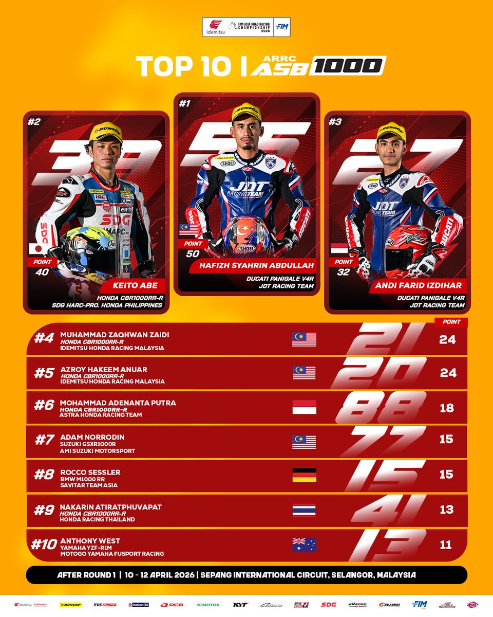 Asia Road Racing Championship 🏁 tweet media
