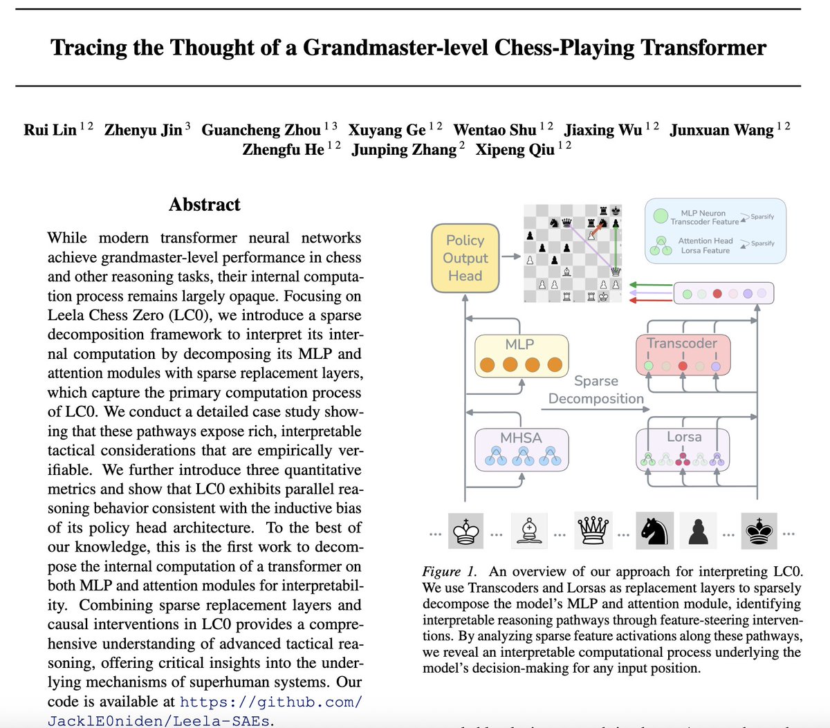 jackielvnut's tweet photo. ♟️🧐How can a Chess Transformer reach — or even surpass — human grandmaster-level play with only a single forward pass? We study BT4, the strongest and most stable open-source model of Leela Chess Zero. And we adapted Transcoders and Lorsas, showing that sparse replacement layers work on BT4, which can reveal interpretable computational features across MLP and attention modules. This brings us one step closer to sparsifying and interpreting an entire Chess Transformer — and understanding what makes it so strong!👇 #AI #ML #MechInterp #Chess