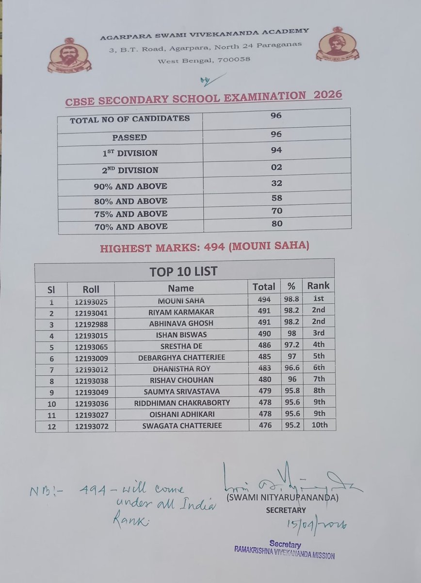 CBSE results in 2026 of Ramakrishna Vivekananda Mission,  Agarpara,  Kolkata