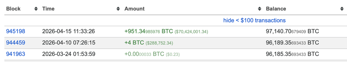 Wise Crypto tweet media