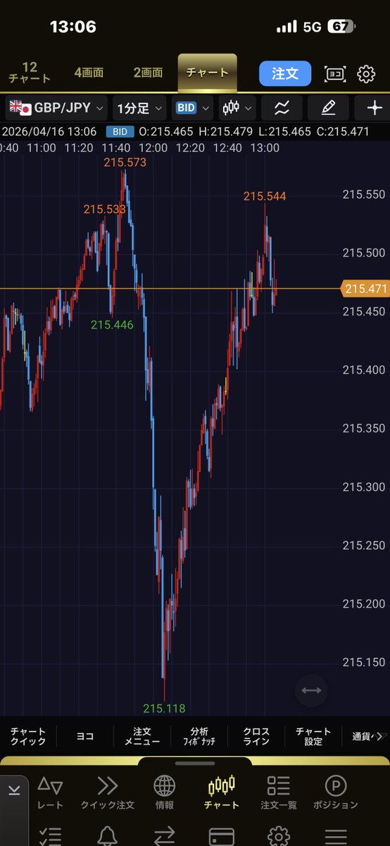 Aki 株FX→実業→売却→島移住 tweet media