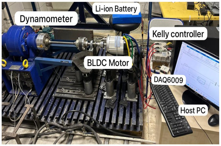 MDPIEngineering's tweet photo. #Highlycitedpaper
#Parameter Identification and Speed #Control of a Small-Scale BLDC Motor: Experimental Validation and Real-Time PI Control with Low-Pass Filtering
👨‍🏫 Author: Ayman Ibrahim Abouseda et al.
👉 More information: https://t.co/3OlhtT2YDK https://t.co/C739J9t8mc