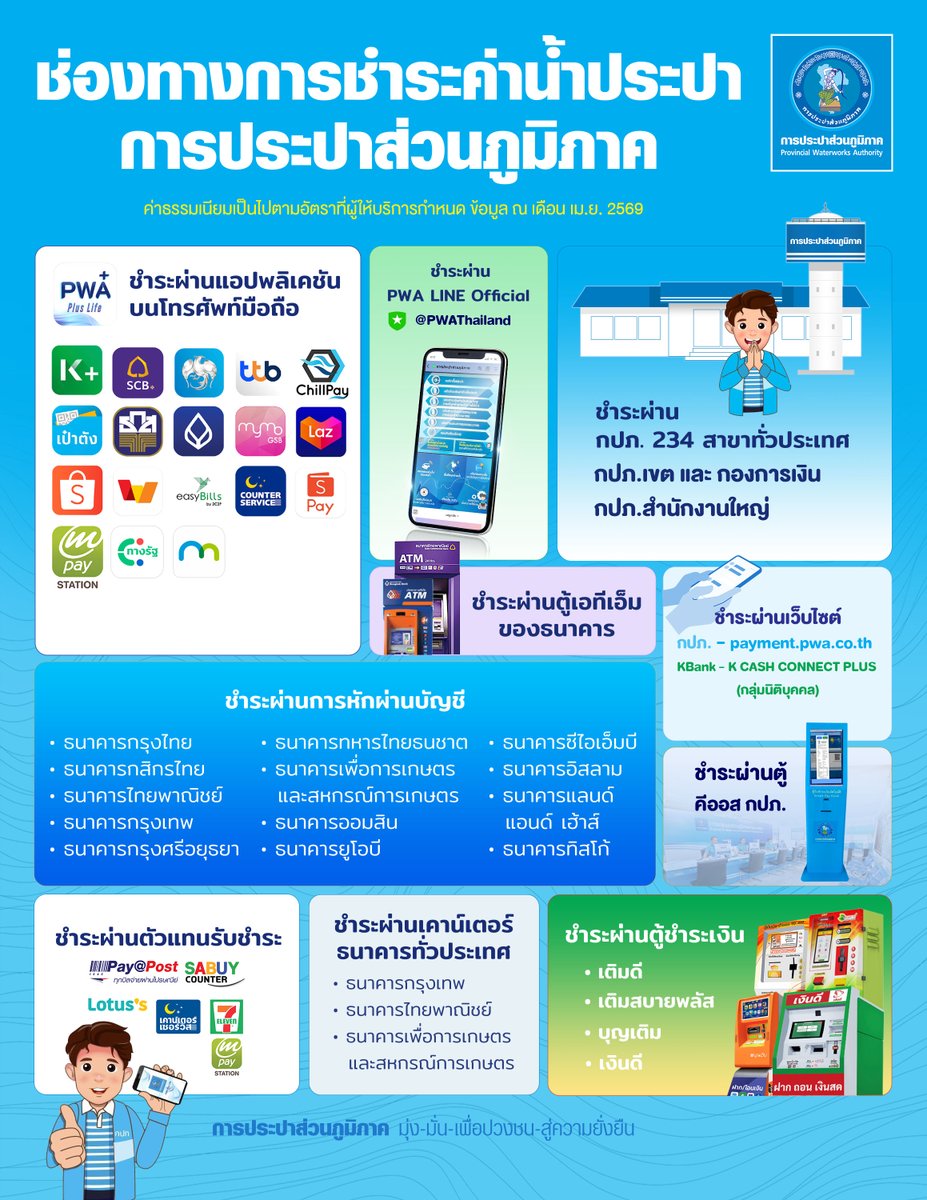PWAThailand_'s tweet image. 💦 จ่ายค่าน้ำ กปภ. ง่ายนิดเดียว สะดวกช่องทางไหน เลือกได้เลย! 

📱 facebook.com/share/p/1CQuvm… 
.
#การประปาส่วนภูมิภาค #กปภ #PWA #จ่ายค่าน้ำกปภ #สะดวกทุกที่ทุกเวลา #PWAAlwayson