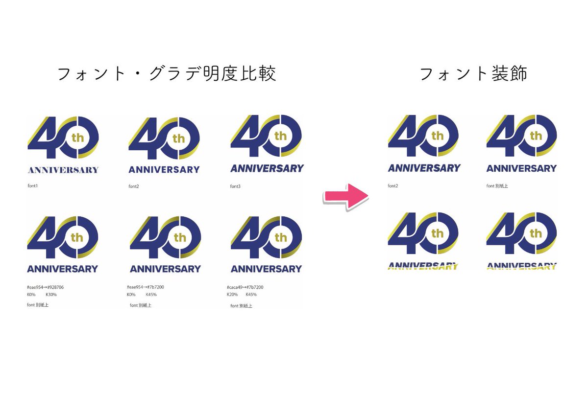 ①初案３パターン②ゴールドあり③フォント・グラデ比較④ワード装飾
という流れになっています。
Kの比率を変えてグラデも明度比較していただきました。
いろいろ比較できて楽しかったし、研究にもなりました。

#ロゴ　#デザイン