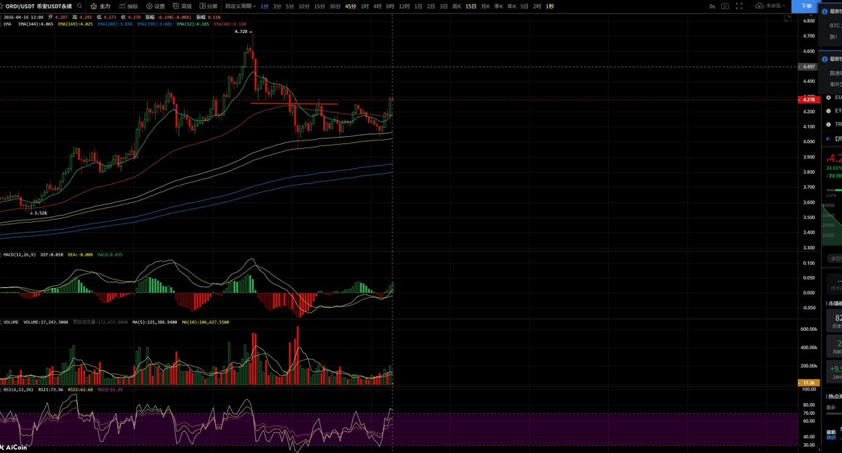 めElliot め🔶 BNB 币安人生🔶1000X GEM tweet media