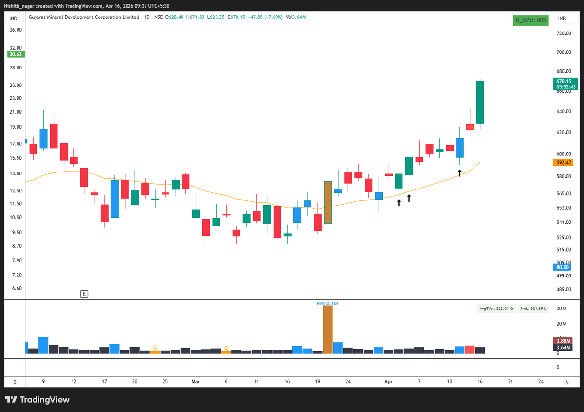 Nishith Nagar tweet media