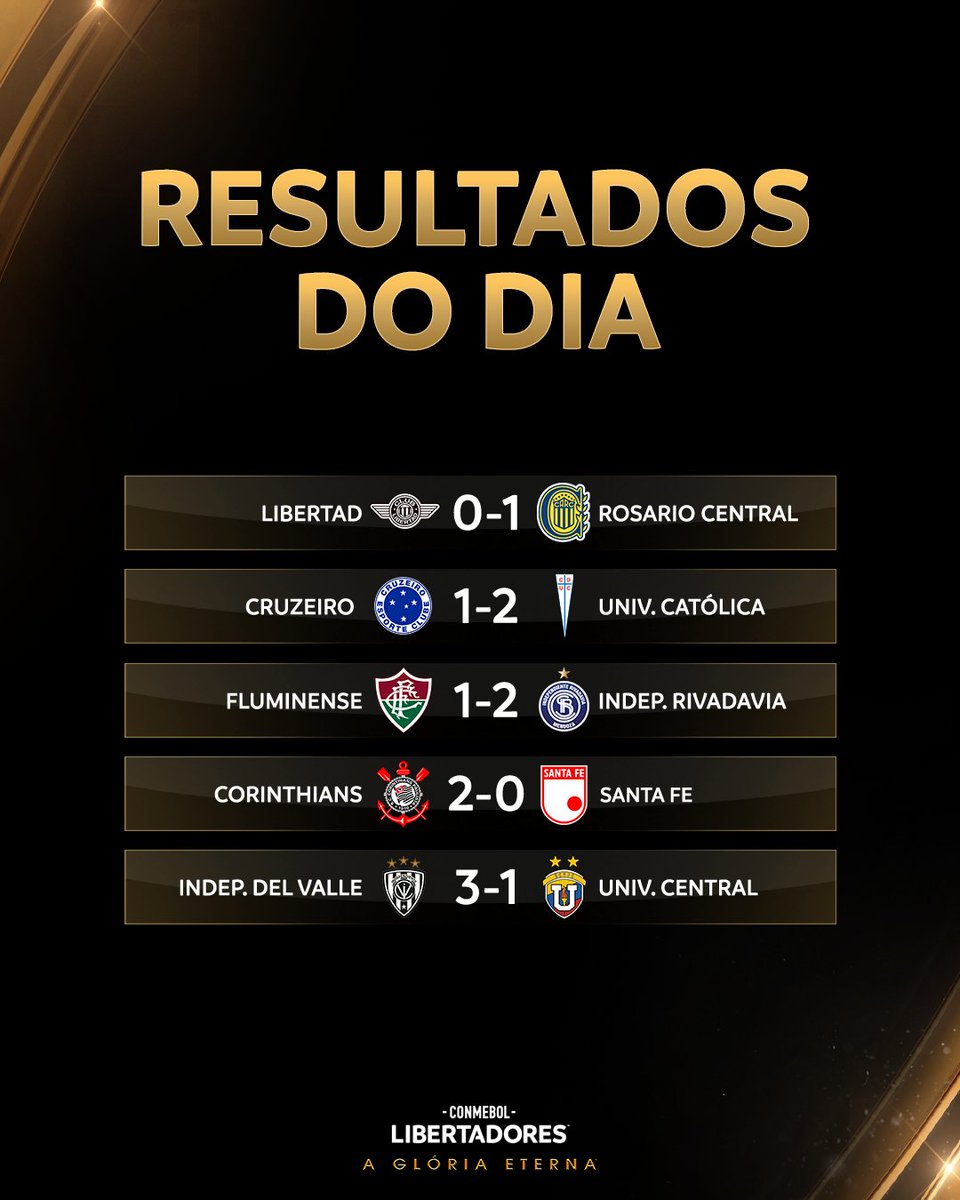 👀🏆 Os resultados da noite pela segunda rodada da Fase de Grupos da CONMEBOL #Libertadores!