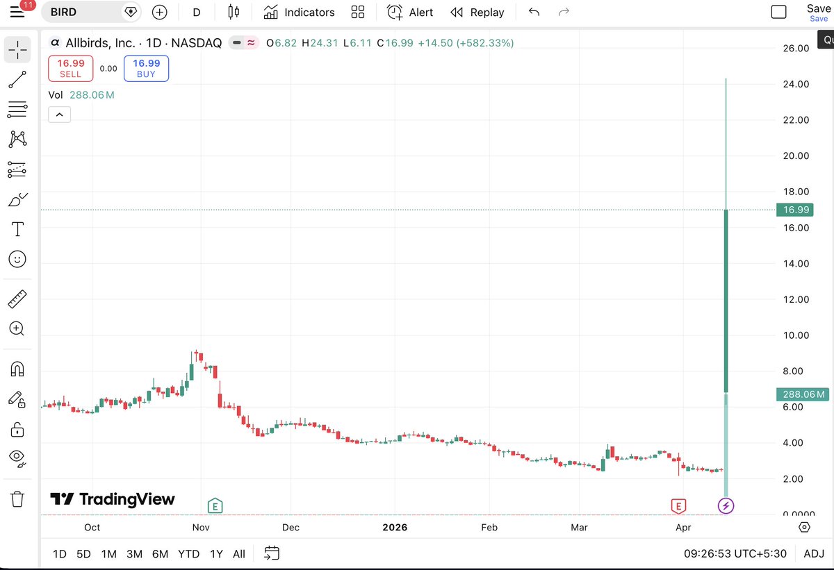 Wise Crypto tweet media