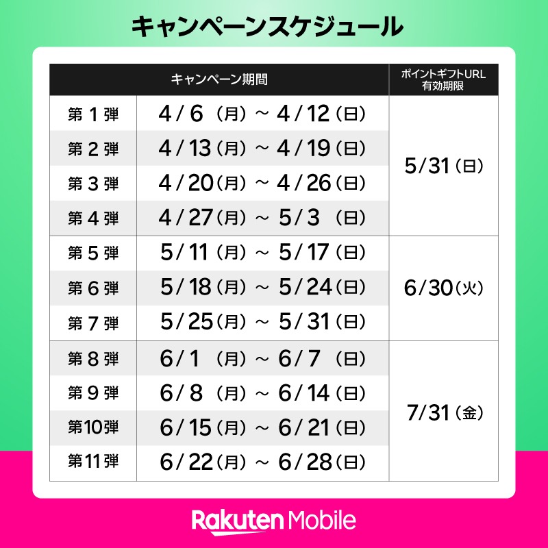 Rakuten_Mobile's tweet photo. ／
あなたの好きなことを応援！
毎週5名様に10,000円相当の楽天ポイントをプレゼント🎁
＼

今週は【第6弾】

・応募方法
5/24（日）23:59までに
①当アカウントをフォロー
②本投稿をリポスト
③バナー画像をタップし、抽選ボタンを押して抽選結果を確認
※条件あり

詳細は画像を確認！