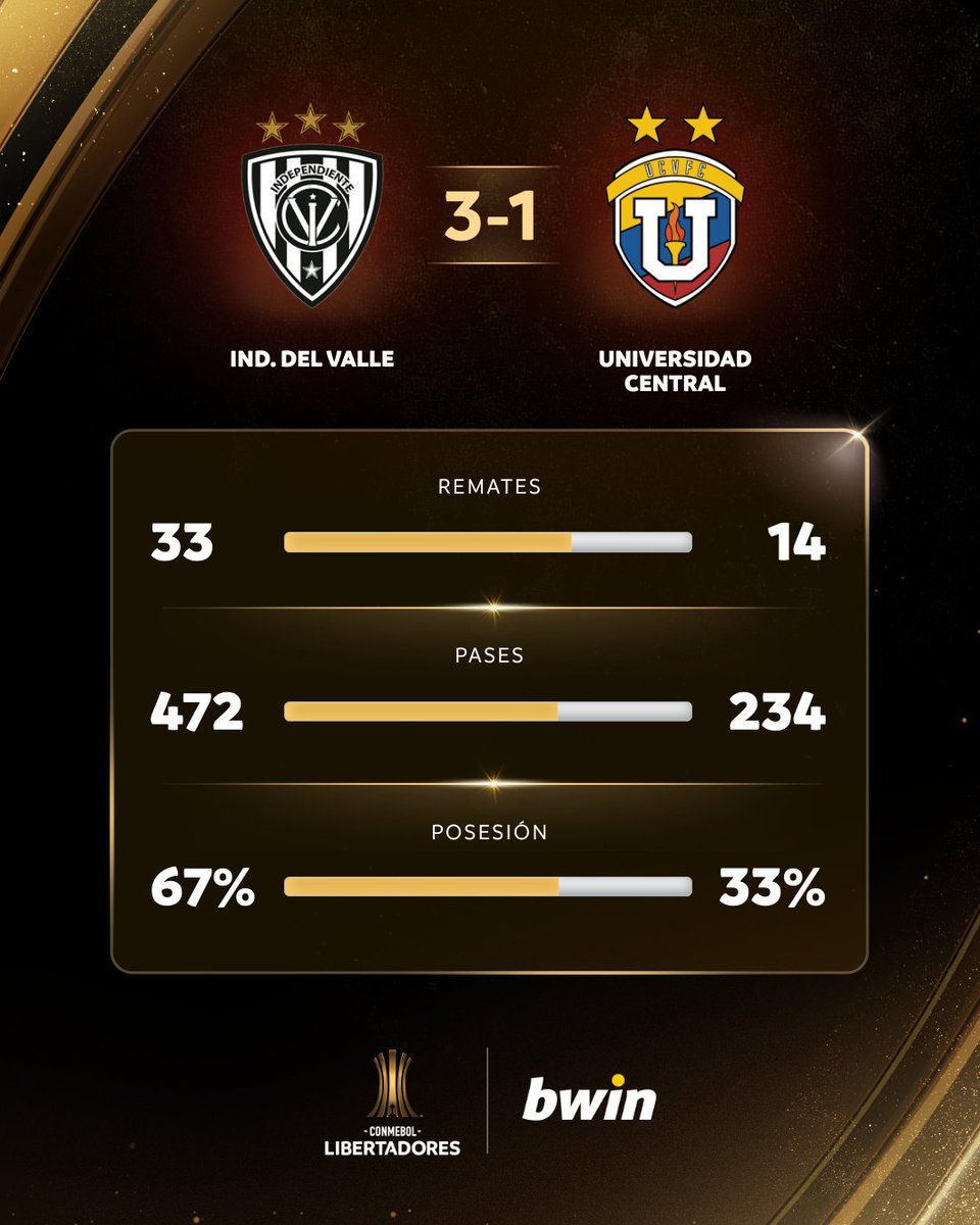 CONMEBOL Libertadores tweet media