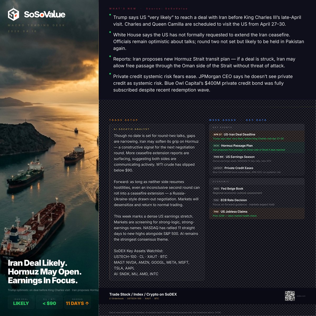 SoSoValue tweet media