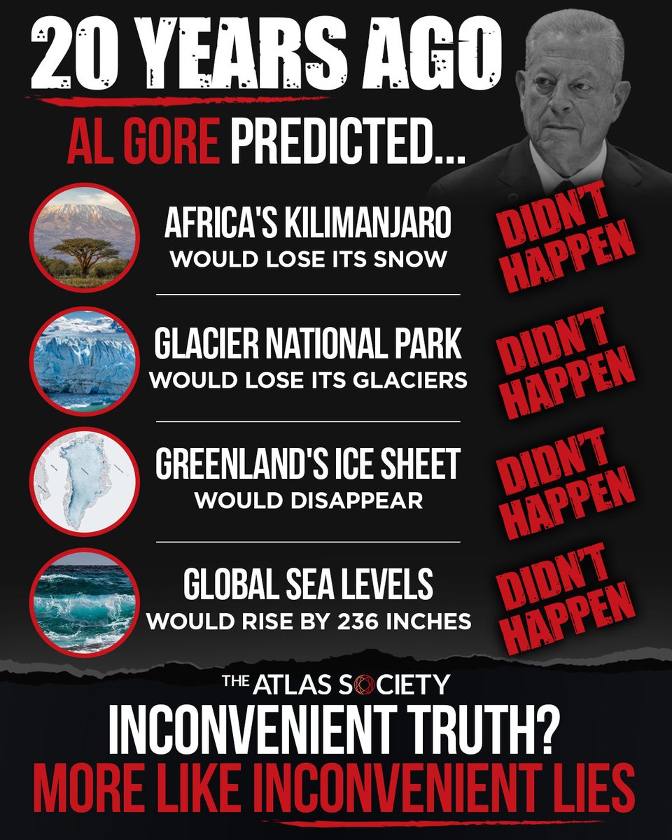 TheAtlasSociety's tweet image. Time is the ultimate fact-checker.