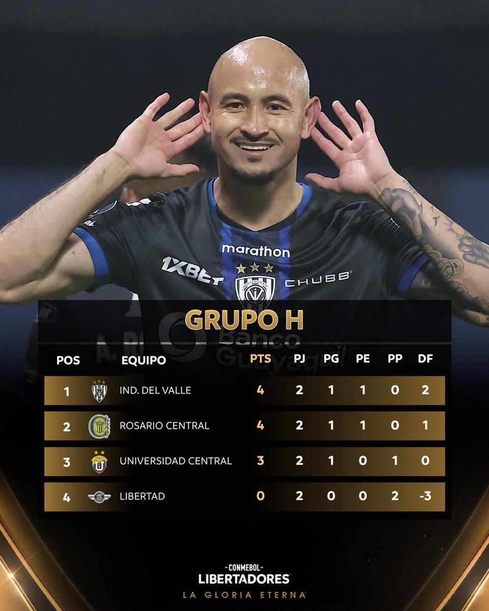 CONMEBOL Libertadores tweet media