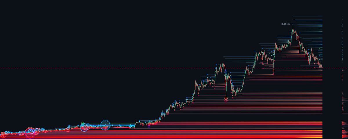 Vinh (equity perps era) tweet media