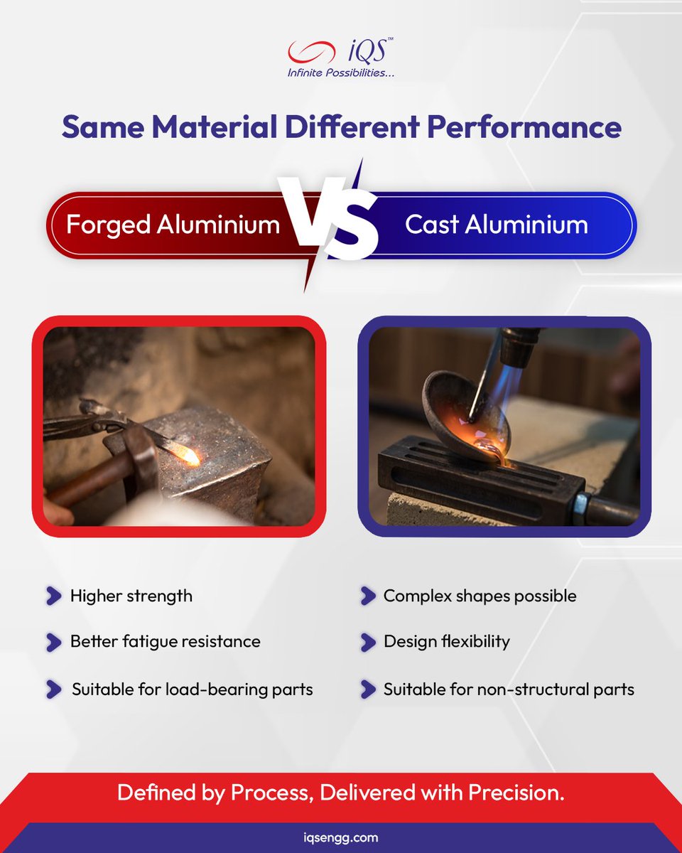 IqsEspl's tweet image. Same material. Different performance.

Forged for strength. Cast for flexibility.
The right process defines the outcome.
#IQS #Manufacturing #Forging #Casting
