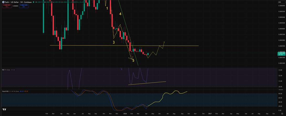 DopeOxide tweet media