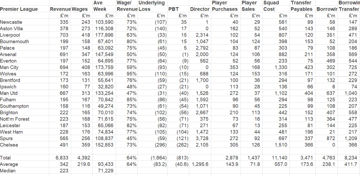 Kieran Maguire tweet media