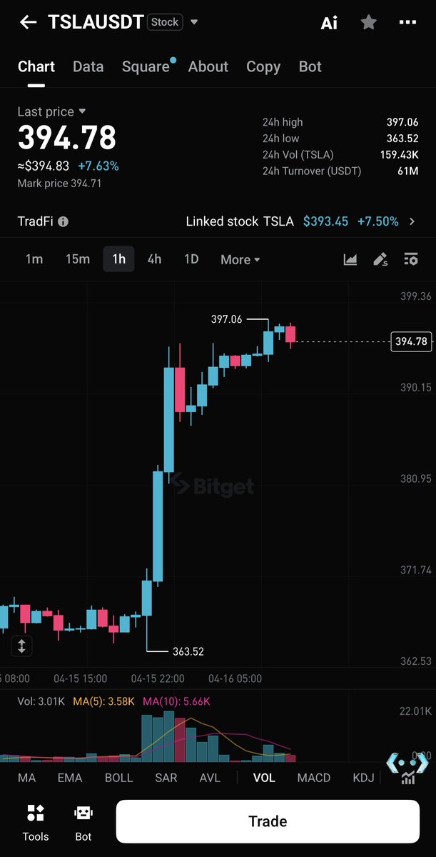 Bitget tweet media