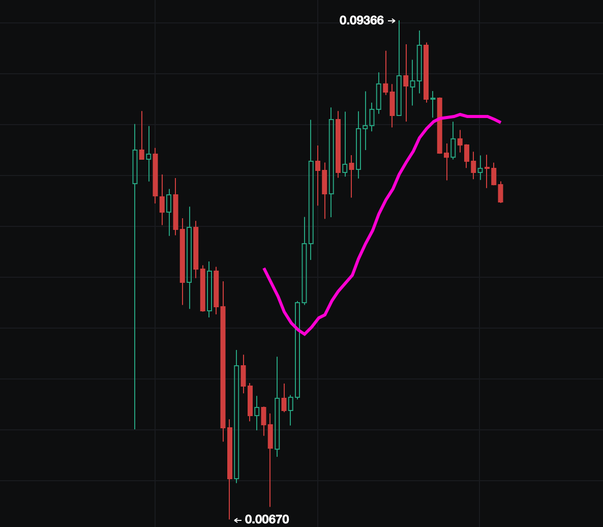 逍遥XTony tweet media